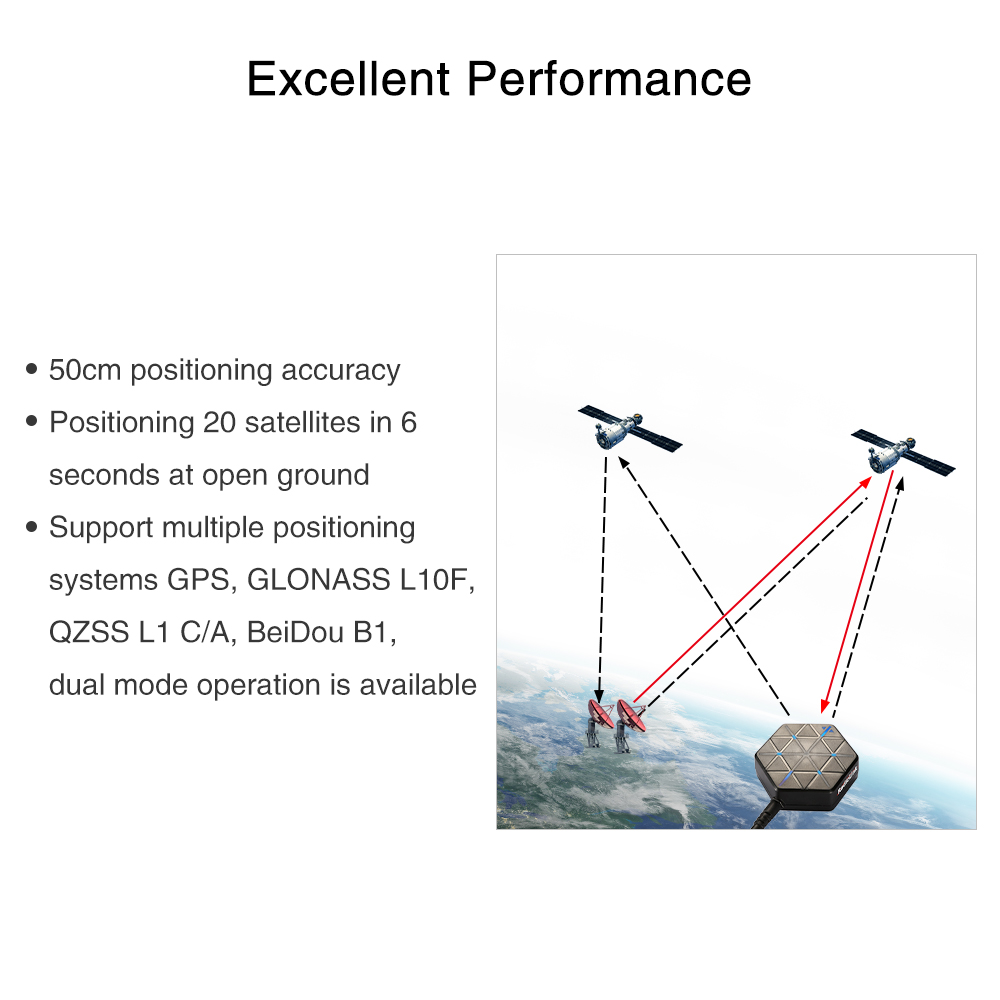 Radiolink M10N GPS SE100 Modul - Drone Kit Hexacopter avaliação e preço